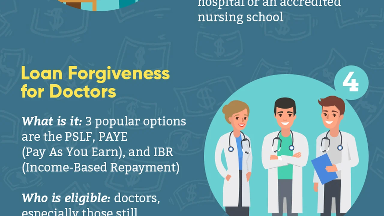 Close up on a plate of mashed potatoes, topped with baked pork chops with cream of mushroom soup, and a side of green beans.